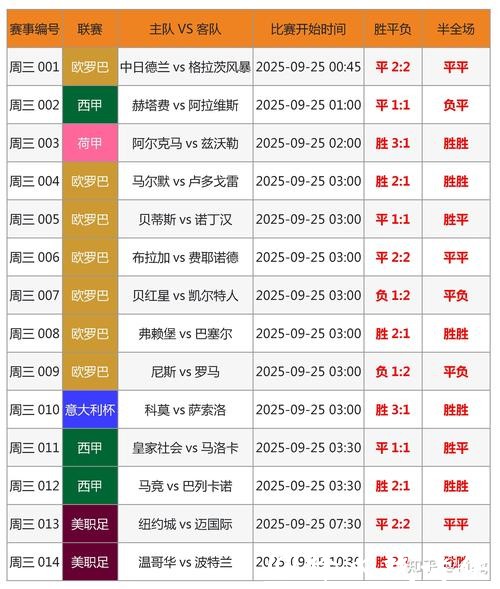 在世界杯竞猜平台上如何理智下注？