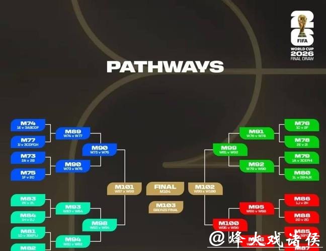 2026世界杯外围赛新晋黑马分析 2026世界杯外围赛新晋黑马分析